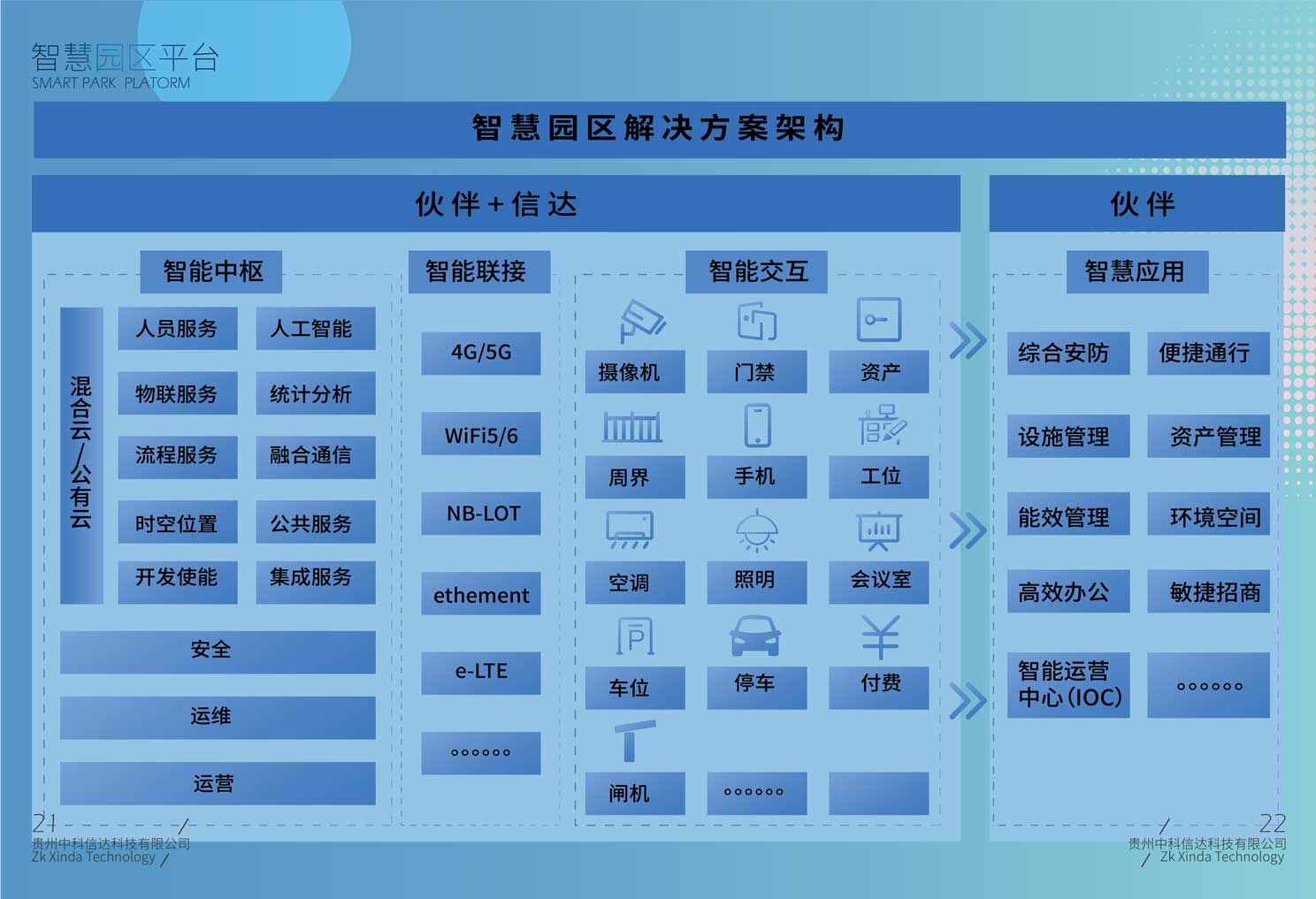 智慧園區(qū)平臺(tái)(圖1)